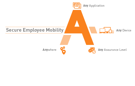 MOBILE WORKFORCE SECURITY POWERED BY A4 AUTHENTICATION. <br>EMBRACE SECURE EMPLOYEE MOBILITY TODAY